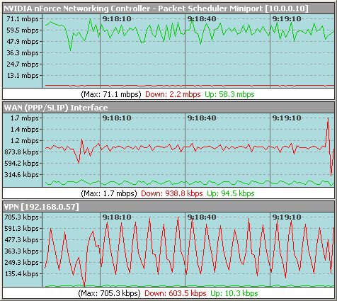 Bandwidth Monitor Main Window (Line Style)