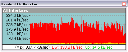 Bandwidth Monitor v3.1