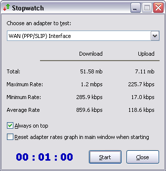 Bandwidth Monitor Stopwatch