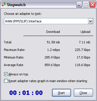 modem test speed modem test speed