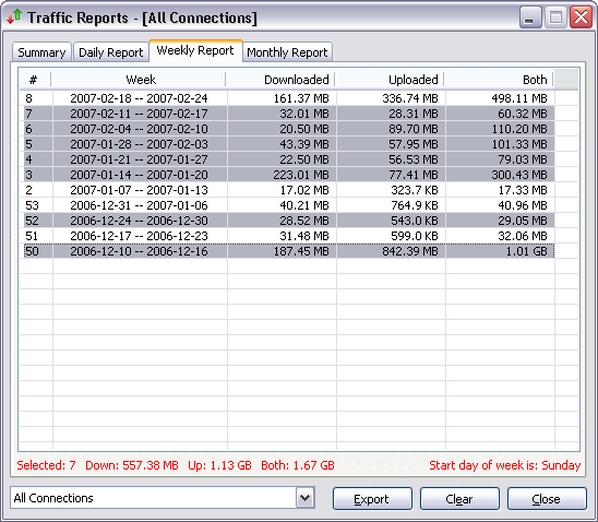 Bandwidth Monitor Weekly Report